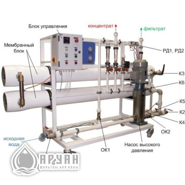 Установка системы обратного осмоса AWT RO-3/8040
