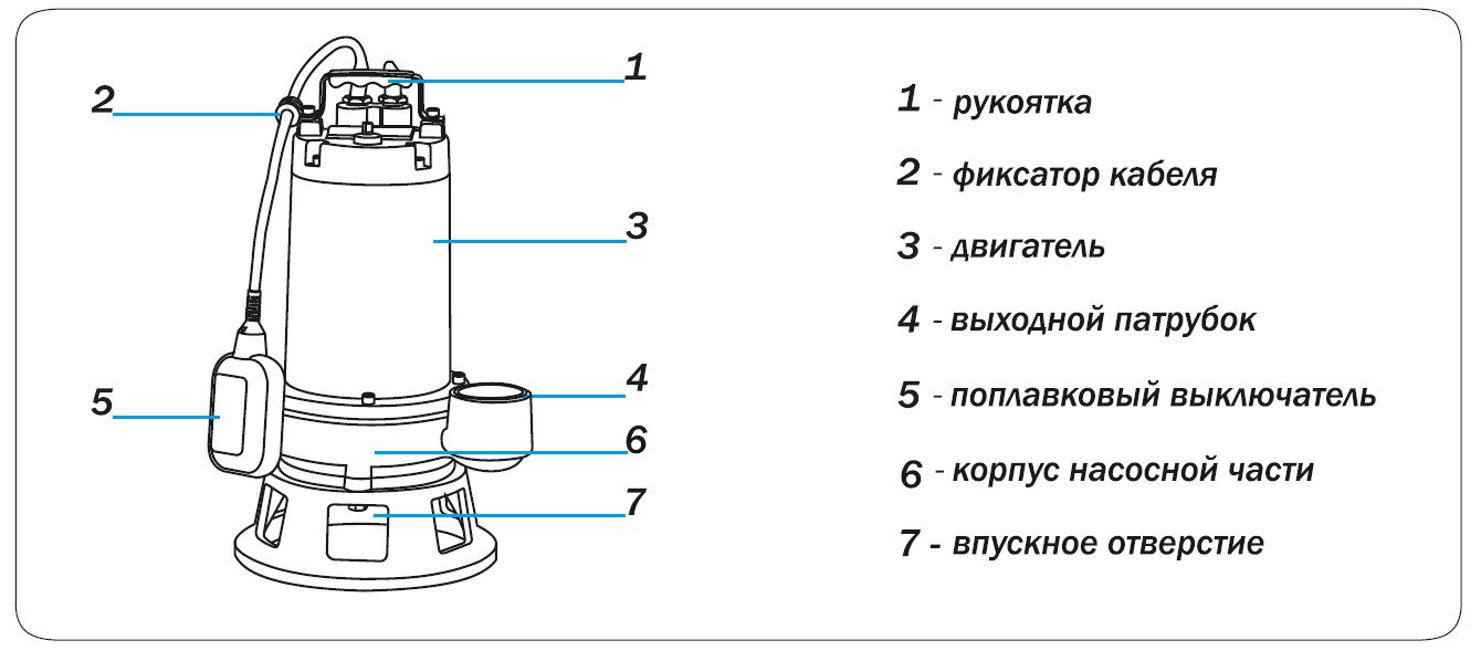 Преимущества и особенности модели Aquario GRINDER-150