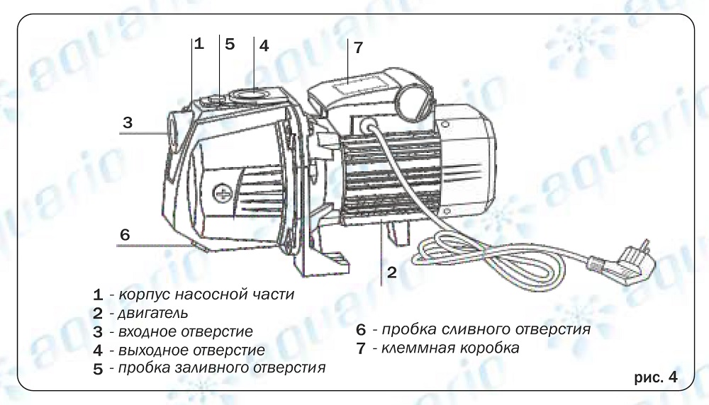 Поверхностный насос Aquario AJC-61C — характеристики и преимущества