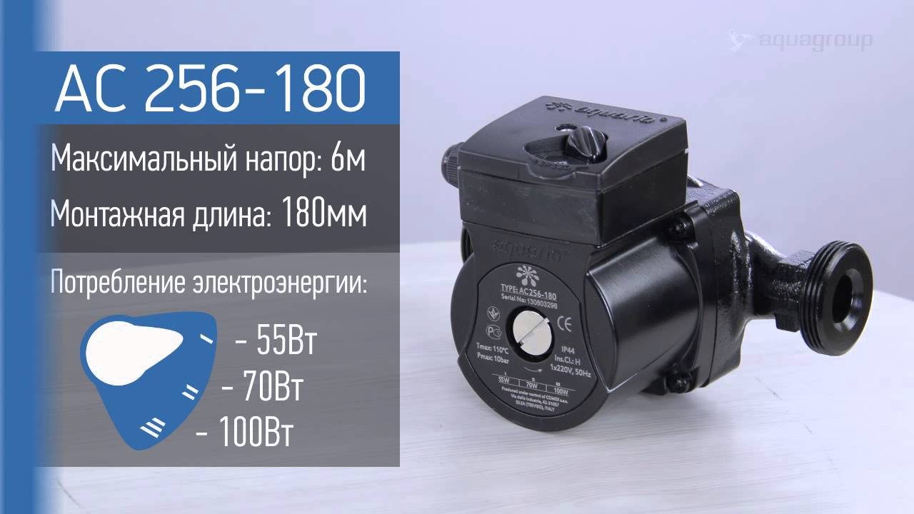 Обслуживание и уход за насосом Aquario AC 256-180