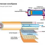 membrannye-filtry-obratnogo-osmosa-dlja-vody
